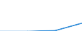 KN 52111900 /Exporte /Einheit = Preise (Euro/Bes. Maßeinheiten) /Partnerland: Dem. Rep. Kongo /Meldeland: Eur27 /52111900:Gewebe aus überwiegend, Jedoch < 85 ght Baumwolle, Hauptsächlich Oder Ausschließlich mit Chemiefasern Gemischt und mit Einem Gewicht von > 200 G/m², roh (Ausg. in 3- Oder 4-bindigem Köper, Einschl. Doppelköper Sowie in Leinwandbindung)