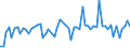 CN 52112000 /Exports /Unit = Prices (Euro/suppl. units) /Partner: United Kingdom(Excluding Northern Ireland) /Reporter: Eur27_2020 /52112000:Woven Fabrics of Cotton, Containing Predominantly, but < 85% Cotton by Weight, Mixed Principally or Solely With Man-made Fibres and Weighing > 200 G/m², Bleached