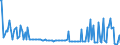 KN 52112100 /Exporte /Einheit = Preise (Euro/Bes. Maßeinheiten) /Partnerland: Ver.koenigreich /Meldeland: Europäische Union /52112100:Gewebe aus šberwiegend, Jedoch < 85 ght Baumwolle, Haupts„chlich Oder Ausschlieálich mit Chemiefasern Gemischt und mit Einem Gewicht von > 200 G/MÂ², in Leinwandbindung, Gebleicht