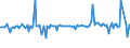 KN 52112100 /Exporte /Einheit = Preise (Euro/Bes. Maßeinheiten) /Partnerland: Spanien /Meldeland: Europäische Union /52112100:Gewebe aus šberwiegend, Jedoch < 85 ght Baumwolle, Haupts„chlich Oder Ausschlieálich mit Chemiefasern Gemischt und mit Einem Gewicht von > 200 G/MÂ², in Leinwandbindung, Gebleicht