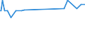 KN 52112100 /Exporte /Einheit = Preise (Euro/Bes. Maßeinheiten) /Partnerland: Luxemburg /Meldeland: Europäische Union /52112100:Gewebe aus šberwiegend, Jedoch < 85 ght Baumwolle, Haupts„chlich Oder Ausschlieálich mit Chemiefasern Gemischt und mit Einem Gewicht von > 200 G/MÂ², in Leinwandbindung, Gebleicht