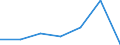 KN 52112100 /Exporte /Einheit = Preise (Euro/Bes. Maßeinheiten) /Partnerland: Schweiz /Meldeland: Europäische Union /52112100:Gewebe aus šberwiegend, Jedoch < 85 ght Baumwolle, Haupts„chlich Oder Ausschlieálich mit Chemiefasern Gemischt und mit Einem Gewicht von > 200 G/MÂ², in Leinwandbindung, Gebleicht