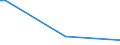 KN 52112100 /Exporte /Einheit = Preise (Euro/Bes. Maßeinheiten) /Partnerland: Faeroeer Inseln /Meldeland: Europäische Union /52112100:Gewebe aus šberwiegend, Jedoch < 85 ght Baumwolle, Haupts„chlich Oder Ausschlieálich mit Chemiefasern Gemischt und mit Einem Gewicht von > 200 G/MÂ², in Leinwandbindung, Gebleicht