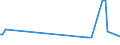 KN 52112100 /Exporte /Einheit = Preise (Euro/Bes. Maßeinheiten) /Partnerland: Malta /Meldeland: Europäische Union /52112100:Gewebe aus šberwiegend, Jedoch < 85 ght Baumwolle, Haupts„chlich Oder Ausschlieálich mit Chemiefasern Gemischt und mit Einem Gewicht von > 200 G/MÂ², in Leinwandbindung, Gebleicht