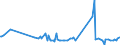 KN 52112100 /Exporte /Einheit = Preise (Euro/Bes. Maßeinheiten) /Partnerland: Estland /Meldeland: Europäische Union /52112100:Gewebe aus šberwiegend, Jedoch < 85 ght Baumwolle, Haupts„chlich Oder Ausschlieálich mit Chemiefasern Gemischt und mit Einem Gewicht von > 200 G/MÂ², in Leinwandbindung, Gebleicht