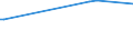 KN 52112100 /Exporte /Einheit = Preise (Euro/Bes. Maßeinheiten) /Partnerland: Lettland /Meldeland: Europäische Union /52112100:Gewebe aus šberwiegend, Jedoch < 85 ght Baumwolle, Haupts„chlich Oder Ausschlieálich mit Chemiefasern Gemischt und mit Einem Gewicht von > 200 G/MÂ², in Leinwandbindung, Gebleicht