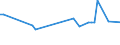 KN 52112100 /Exporte /Einheit = Preise (Euro/Bes. Maßeinheiten) /Partnerland: Litauen /Meldeland: Europäische Union /52112100:Gewebe aus šberwiegend, Jedoch < 85 ght Baumwolle, Haupts„chlich Oder Ausschlieálich mit Chemiefasern Gemischt und mit Einem Gewicht von > 200 G/MÂ², in Leinwandbindung, Gebleicht