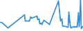 KN 52112100 /Exporte /Einheit = Preise (Euro/Bes. Maßeinheiten) /Partnerland: Ungarn /Meldeland: Europäische Union /52112100:Gewebe aus šberwiegend, Jedoch < 85 ght Baumwolle, Haupts„chlich Oder Ausschlieálich mit Chemiefasern Gemischt und mit Einem Gewicht von > 200 G/MÂ², in Leinwandbindung, Gebleicht