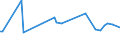 KN 52112100 /Exporte /Einheit = Preise (Euro/Bes. Maßeinheiten) /Partnerland: Bulgarien /Meldeland: Europäische Union /52112100:Gewebe aus šberwiegend, Jedoch < 85 ght Baumwolle, Haupts„chlich Oder Ausschlieálich mit Chemiefasern Gemischt und mit Einem Gewicht von > 200 G/MÂ², in Leinwandbindung, Gebleicht