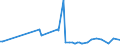 KN 52112100 /Exporte /Einheit = Preise (Euro/Bes. Maßeinheiten) /Partnerland: Russland /Meldeland: Europäische Union /52112100:Gewebe aus šberwiegend, Jedoch < 85 ght Baumwolle, Haupts„chlich Oder Ausschlieálich mit Chemiefasern Gemischt und mit Einem Gewicht von > 200 G/MÂ², in Leinwandbindung, Gebleicht