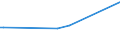 KN 52112100 /Exporte /Einheit = Preise (Euro/Bes. Maßeinheiten) /Partnerland: Kroatien /Meldeland: Europäische Union /52112100:Gewebe aus šberwiegend, Jedoch < 85 ght Baumwolle, Haupts„chlich Oder Ausschlieálich mit Chemiefasern Gemischt und mit Einem Gewicht von > 200 G/MÂ², in Leinwandbindung, Gebleicht