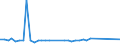 KN 52112100 /Exporte /Einheit = Preise (Euro/Bes. Maßeinheiten) /Partnerland: Bosn.-herzegowina /Meldeland: Europäische Union /52112100:Gewebe aus šberwiegend, Jedoch < 85 ght Baumwolle, Haupts„chlich Oder Ausschlieálich mit Chemiefasern Gemischt und mit Einem Gewicht von > 200 G/MÂ², in Leinwandbindung, Gebleicht