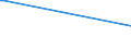 KN 52112100 /Exporte /Einheit = Preise (Euro/Bes. Maßeinheiten) /Partnerland: Argentinien /Meldeland: Europäische Union /52112100:Gewebe aus šberwiegend, Jedoch < 85 ght Baumwolle, Haupts„chlich Oder Ausschlieálich mit Chemiefasern Gemischt und mit Einem Gewicht von > 200 G/MÂ², in Leinwandbindung, Gebleicht