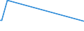 KN 52112100 /Exporte /Einheit = Preise (Euro/Bes. Maßeinheiten) /Partnerland: Kuwait /Meldeland: Europäische Union /52112100:Gewebe aus šberwiegend, Jedoch < 85 ght Baumwolle, Haupts„chlich Oder Ausschlieálich mit Chemiefasern Gemischt und mit Einem Gewicht von > 200 G/MÂ², in Leinwandbindung, Gebleicht