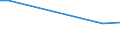 KN 52112100 /Exporte /Einheit = Preise (Euro/Bes. Maßeinheiten) /Partnerland: Vereinigte Arabische Emirate /Meldeland: Europäische Union /52112100:Gewebe aus šberwiegend, Jedoch < 85 ght Baumwolle, Haupts„chlich Oder Ausschlieálich mit Chemiefasern Gemischt und mit Einem Gewicht von > 200 G/MÂ², in Leinwandbindung, Gebleicht