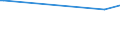 KN 52112100 /Exporte /Einheit = Preise (Euro/Bes. Maßeinheiten) /Partnerland: Indien /Meldeland: Europäische Union /52112100:Gewebe aus šberwiegend, Jedoch < 85 ght Baumwolle, Haupts„chlich Oder Ausschlieálich mit Chemiefasern Gemischt und mit Einem Gewicht von > 200 G/MÂ², in Leinwandbindung, Gebleicht