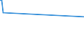 KN 52112100 /Exporte /Einheit = Preise (Euro/Bes. Maßeinheiten) /Partnerland: Vietnam /Meldeland: Europäische Union /52112100:Gewebe aus šberwiegend, Jedoch < 85 ght Baumwolle, Haupts„chlich Oder Ausschlieálich mit Chemiefasern Gemischt und mit Einem Gewicht von > 200 G/MÂ², in Leinwandbindung, Gebleicht