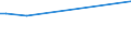 KN 52112100 /Exporte /Einheit = Preise (Euro/Bes. Maßeinheiten) /Partnerland: Singapur /Meldeland: Europäische Union /52112100:Gewebe aus šberwiegend, Jedoch < 85 ght Baumwolle, Haupts„chlich Oder Ausschlieálich mit Chemiefasern Gemischt und mit Einem Gewicht von > 200 G/MÂ², in Leinwandbindung, Gebleicht