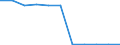 KN 52112900 /Exporte /Einheit = Preise (Euro/Bes. Maßeinheiten) /Partnerland: Belgien/Luxemburg /Meldeland: Europäische Union /52112900:Gewebe aus šberwiegend, Jedoch < 85 ght Baumwolle, Haupts„chlich Oder Ausschlieálich mit Chemiefasern Gemischt und mit Einem Gewicht von > 200 G/MÂ², Gebleicht (Ausg. in 3- Oder 4-bindigem K”per, Einschl. Doppelk”per Sowie in Leinwandbindung)