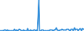 KN 52112900 /Exporte /Einheit = Preise (Euro/Bes. Maßeinheiten) /Partnerland: Italien /Meldeland: Europäische Union /52112900:Gewebe aus šberwiegend, Jedoch < 85 ght Baumwolle, Haupts„chlich Oder Ausschlieálich mit Chemiefasern Gemischt und mit Einem Gewicht von > 200 G/MÂ², Gebleicht (Ausg. in 3- Oder 4-bindigem K”per, Einschl. Doppelk”per Sowie in Leinwandbindung)