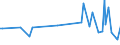 KN 52112900 /Exporte /Einheit = Preise (Euro/Bes. Maßeinheiten) /Partnerland: Luxemburg /Meldeland: Europäische Union /52112900:Gewebe aus šberwiegend, Jedoch < 85 ght Baumwolle, Haupts„chlich Oder Ausschlieálich mit Chemiefasern Gemischt und mit Einem Gewicht von > 200 G/MÂ², Gebleicht (Ausg. in 3- Oder 4-bindigem K”per, Einschl. Doppelk”per Sowie in Leinwandbindung)