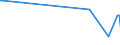 KN 52112900 /Exporte /Einheit = Preise (Euro/Bes. Maßeinheiten) /Partnerland: Island /Meldeland: Europäische Union /52112900:Gewebe aus šberwiegend, Jedoch < 85 ght Baumwolle, Haupts„chlich Oder Ausschlieálich mit Chemiefasern Gemischt und mit Einem Gewicht von > 200 G/MÂ², Gebleicht (Ausg. in 3- Oder 4-bindigem K”per, Einschl. Doppelk”per Sowie in Leinwandbindung)