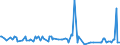 KN 52112900 /Exporte /Einheit = Preise (Euro/Bes. Maßeinheiten) /Partnerland: Finnland /Meldeland: Europäische Union /52112900:Gewebe aus šberwiegend, Jedoch < 85 ght Baumwolle, Haupts„chlich Oder Ausschlieálich mit Chemiefasern Gemischt und mit Einem Gewicht von > 200 G/MÂ², Gebleicht (Ausg. in 3- Oder 4-bindigem K”per, Einschl. Doppelk”per Sowie in Leinwandbindung)