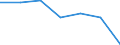 KN 52112900 /Exporte /Einheit = Preise (Euro/Bes. Maßeinheiten) /Partnerland: Schweiz /Meldeland: Europäische Union /52112900:Gewebe aus šberwiegend, Jedoch < 85 ght Baumwolle, Haupts„chlich Oder Ausschlieálich mit Chemiefasern Gemischt und mit Einem Gewicht von > 200 G/MÂ², Gebleicht (Ausg. in 3- Oder 4-bindigem K”per, Einschl. Doppelk”per Sowie in Leinwandbindung)