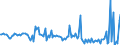 KN 52112900 /Exporte /Einheit = Preise (Euro/Bes. Maßeinheiten) /Partnerland: Oesterreich /Meldeland: Europäische Union /52112900:Gewebe aus šberwiegend, Jedoch < 85 ght Baumwolle, Haupts„chlich Oder Ausschlieálich mit Chemiefasern Gemischt und mit Einem Gewicht von > 200 G/MÂ², Gebleicht (Ausg. in 3- Oder 4-bindigem K”per, Einschl. Doppelk”per Sowie in Leinwandbindung)