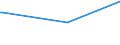 KN 52112900 /Exporte /Einheit = Preise (Euro/Bes. Maßeinheiten) /Partnerland: Malta /Meldeland: Europäische Union /52112900:Gewebe aus šberwiegend, Jedoch < 85 ght Baumwolle, Haupts„chlich Oder Ausschlieálich mit Chemiefasern Gemischt und mit Einem Gewicht von > 200 G/MÂ², Gebleicht (Ausg. in 3- Oder 4-bindigem K”per, Einschl. Doppelk”per Sowie in Leinwandbindung)