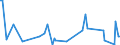 KN 52112900 /Exporte /Einheit = Preise (Euro/Bes. Maßeinheiten) /Partnerland: Tuerkei /Meldeland: Europäische Union /52112900:Gewebe aus šberwiegend, Jedoch < 85 ght Baumwolle, Haupts„chlich Oder Ausschlieálich mit Chemiefasern Gemischt und mit Einem Gewicht von > 200 G/MÂ², Gebleicht (Ausg. in 3- Oder 4-bindigem K”per, Einschl. Doppelk”per Sowie in Leinwandbindung)