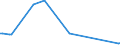 KN 52112900 /Exporte /Einheit = Preise (Euro/Bes. Maßeinheiten) /Partnerland: Lettland /Meldeland: Europäische Union /52112900:Gewebe aus šberwiegend, Jedoch < 85 ght Baumwolle, Haupts„chlich Oder Ausschlieálich mit Chemiefasern Gemischt und mit Einem Gewicht von > 200 G/MÂ², Gebleicht (Ausg. in 3- Oder 4-bindigem K”per, Einschl. Doppelk”per Sowie in Leinwandbindung)