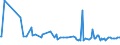 KN 52112900 /Exporte /Einheit = Preise (Euro/Bes. Maßeinheiten) /Partnerland: Tschechien /Meldeland: Europäische Union /52112900:Gewebe aus šberwiegend, Jedoch < 85 ght Baumwolle, Haupts„chlich Oder Ausschlieálich mit Chemiefasern Gemischt und mit Einem Gewicht von > 200 G/MÂ², Gebleicht (Ausg. in 3- Oder 4-bindigem K”per, Einschl. Doppelk”per Sowie in Leinwandbindung)