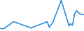 KN 52112900 /Exporte /Einheit = Preise (Euro/Bes. Maßeinheiten) /Partnerland: Slowenien /Meldeland: Europäische Union /52112900:Gewebe aus šberwiegend, Jedoch < 85 ght Baumwolle, Haupts„chlich Oder Ausschlieálich mit Chemiefasern Gemischt und mit Einem Gewicht von > 200 G/MÂ², Gebleicht (Ausg. in 3- Oder 4-bindigem K”per, Einschl. Doppelk”per Sowie in Leinwandbindung)