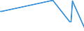 KN 52112900 /Exporte /Einheit = Preise (Euro/Bes. Maßeinheiten) /Partnerland: Ehem.jug.rep.mazed /Meldeland: Europäische Union /52112900:Gewebe aus šberwiegend, Jedoch < 85 ght Baumwolle, Haupts„chlich Oder Ausschlieálich mit Chemiefasern Gemischt und mit Einem Gewicht von > 200 G/MÂ², Gebleicht (Ausg. in 3- Oder 4-bindigem K”per, Einschl. Doppelk”per Sowie in Leinwandbindung)