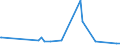 KN 52112900 /Exporte /Einheit = Preise (Euro/Bes. Maßeinheiten) /Partnerland: Suedafrika /Meldeland: Europäische Union /52112900:Gewebe aus šberwiegend, Jedoch < 85 ght Baumwolle, Haupts„chlich Oder Ausschlieálich mit Chemiefasern Gemischt und mit Einem Gewicht von > 200 G/MÂ², Gebleicht (Ausg. in 3- Oder 4-bindigem K”per, Einschl. Doppelk”per Sowie in Leinwandbindung)