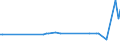 KN 52112900 /Exporte /Einheit = Preise (Euro/Bes. Maßeinheiten) /Partnerland: Groenland /Meldeland: Europäische Union /52112900:Gewebe aus šberwiegend, Jedoch < 85 ght Baumwolle, Haupts„chlich Oder Ausschlieálich mit Chemiefasern Gemischt und mit Einem Gewicht von > 200 G/MÂ², Gebleicht (Ausg. in 3- Oder 4-bindigem K”per, Einschl. Doppelk”per Sowie in Leinwandbindung)