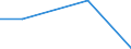 KN 52112900 /Exporte /Einheit = Preise (Euro/Bes. Maßeinheiten) /Partnerland: Guadeloupe /Meldeland: Europäische Union /52112900:Gewebe aus šberwiegend, Jedoch < 85 ght Baumwolle, Haupts„chlich Oder Ausschlieálich mit Chemiefasern Gemischt und mit Einem Gewicht von > 200 G/MÂ², Gebleicht (Ausg. in 3- Oder 4-bindigem K”per, Einschl. Doppelk”per Sowie in Leinwandbindung)