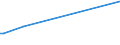 KN 52112900 /Exporte /Einheit = Preise (Euro/Bes. Maßeinheiten) /Partnerland: Jamaika /Meldeland: Europäische Union /52112900:Gewebe aus šberwiegend, Jedoch < 85 ght Baumwolle, Haupts„chlich Oder Ausschlieálich mit Chemiefasern Gemischt und mit Einem Gewicht von > 200 G/MÂ², Gebleicht (Ausg. in 3- Oder 4-bindigem K”per, Einschl. Doppelk”per Sowie in Leinwandbindung)