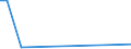 KN 52112900 /Exporte /Einheit = Preise (Euro/Bes. Maßeinheiten) /Partnerland: Ecuador /Meldeland: Europäische Union /52112900:Gewebe aus šberwiegend, Jedoch < 85 ght Baumwolle, Haupts„chlich Oder Ausschlieálich mit Chemiefasern Gemischt und mit Einem Gewicht von > 200 G/MÂ², Gebleicht (Ausg. in 3- Oder 4-bindigem K”per, Einschl. Doppelk”per Sowie in Leinwandbindung)