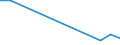 KN 52112900 /Exporte /Einheit = Preise (Euro/Bes. Maßeinheiten) /Partnerland: Argentinien /Meldeland: Europäische Union /52112900:Gewebe aus šberwiegend, Jedoch < 85 ght Baumwolle, Haupts„chlich Oder Ausschlieálich mit Chemiefasern Gemischt und mit Einem Gewicht von > 200 G/MÂ², Gebleicht (Ausg. in 3- Oder 4-bindigem K”per, Einschl. Doppelk”per Sowie in Leinwandbindung)