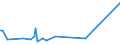 KN 52112900 /Exporte /Einheit = Preise (Euro/Bes. Maßeinheiten) /Partnerland: Zypern /Meldeland: Europäische Union /52112900:Gewebe aus šberwiegend, Jedoch < 85 ght Baumwolle, Haupts„chlich Oder Ausschlieálich mit Chemiefasern Gemischt und mit Einem Gewicht von > 200 G/MÂ², Gebleicht (Ausg. in 3- Oder 4-bindigem K”per, Einschl. Doppelk”per Sowie in Leinwandbindung)