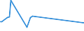 KN 52112900 /Exporte /Einheit = Preise (Euro/Bes. Maßeinheiten) /Partnerland: Israel /Meldeland: Europäische Union /52112900:Gewebe aus šberwiegend, Jedoch < 85 ght Baumwolle, Haupts„chlich Oder Ausschlieálich mit Chemiefasern Gemischt und mit Einem Gewicht von > 200 G/MÂ², Gebleicht (Ausg. in 3- Oder 4-bindigem K”per, Einschl. Doppelk”per Sowie in Leinwandbindung)