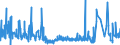 KN 52113100 /Exporte /Einheit = Preise (Euro/Bes. Maßeinheiten) /Partnerland: Luxemburg /Meldeland: Eur27_2020 /52113100:Gewebe aus überwiegend, Jedoch < 85 ght Baumwolle, Hauptsächlich Oder Ausschließlich mit Chemiefasern Gemischt und mit Einem Gewicht von > 200 G/m², in Leinwandbindung, Gefärbt