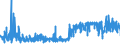 KN 52113100 /Exporte /Einheit = Preise (Euro/Bes. Maßeinheiten) /Partnerland: Litauen /Meldeland: Eur27_2020 /52113100:Gewebe aus überwiegend, Jedoch < 85 ght Baumwolle, Hauptsächlich Oder Ausschließlich mit Chemiefasern Gemischt und mit Einem Gewicht von > 200 G/m², in Leinwandbindung, Gefärbt