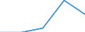 KN 52113100 /Exporte /Einheit = Preise (Euro/Tonne) /Partnerland: Tschechoslow /Meldeland: Eur27 /52113100:Gewebe aus überwiegend, Jedoch < 85 ght Baumwolle, Hauptsächlich Oder Ausschließlich mit Chemiefasern Gemischt und mit Einem Gewicht von > 200 G/m², in Leinwandbindung, Gefärbt