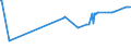 KN 52113100 /Exporte /Einheit = Preise (Euro/Bes. Maßeinheiten) /Partnerland: Montenegro /Meldeland: Eur27_2020 /52113100:Gewebe aus überwiegend, Jedoch < 85 ght Baumwolle, Hauptsächlich Oder Ausschließlich mit Chemiefasern Gemischt und mit Einem Gewicht von > 200 G/m², in Leinwandbindung, Gefärbt