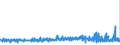 KN 52113200 /Exporte /Einheit = Preise (Euro/Bes. Maßeinheiten) /Partnerland: Oesterreich /Meldeland: Eur27_2020 /52113200:Gewebe aus überwiegend, Jedoch < 85 ght Baumwolle, Hauptsächlich Oder Ausschließlich mit Chemiefasern Gemischt und mit Einem Gewicht von > 200 G/m², in 3-bindigem Oder 4-bindigem Köper, Einschl. Doppelköper, Gefärbt