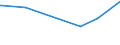 KN 52113200 /Exporte /Einheit = Preise (Euro/Bes. Maßeinheiten) /Partnerland: Faeroeer Inseln /Meldeland: Eur15 /52113200:Gewebe aus überwiegend, Jedoch < 85 ght Baumwolle, Hauptsächlich Oder Ausschließlich mit Chemiefasern Gemischt und mit Einem Gewicht von > 200 G/m², in 3-bindigem Oder 4-bindigem Köper, Einschl. Doppelköper, Gefärbt