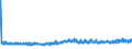 KN 52113200 /Exporte /Einheit = Preise (Euro/Bes. Maßeinheiten) /Partnerland: Ehem.jug.rep.mazed /Meldeland: Eur27_2020 /52113200:Gewebe aus überwiegend, Jedoch < 85 ght Baumwolle, Hauptsächlich Oder Ausschließlich mit Chemiefasern Gemischt und mit Einem Gewicht von > 200 G/m², in 3-bindigem Oder 4-bindigem Köper, Einschl. Doppelköper, Gefärbt